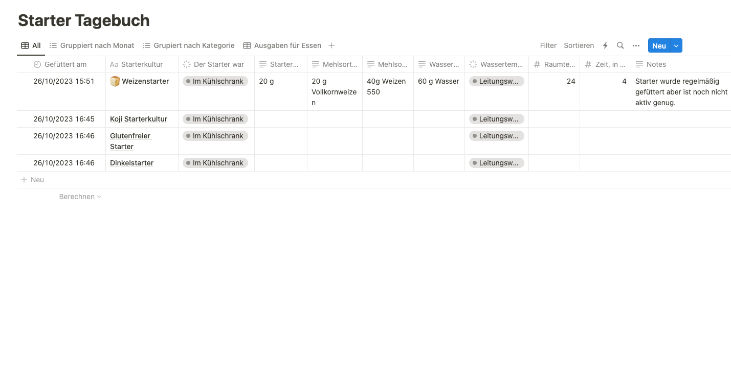 Notion.so Template - Dein digitales Sauerteig Starter Tagebuch